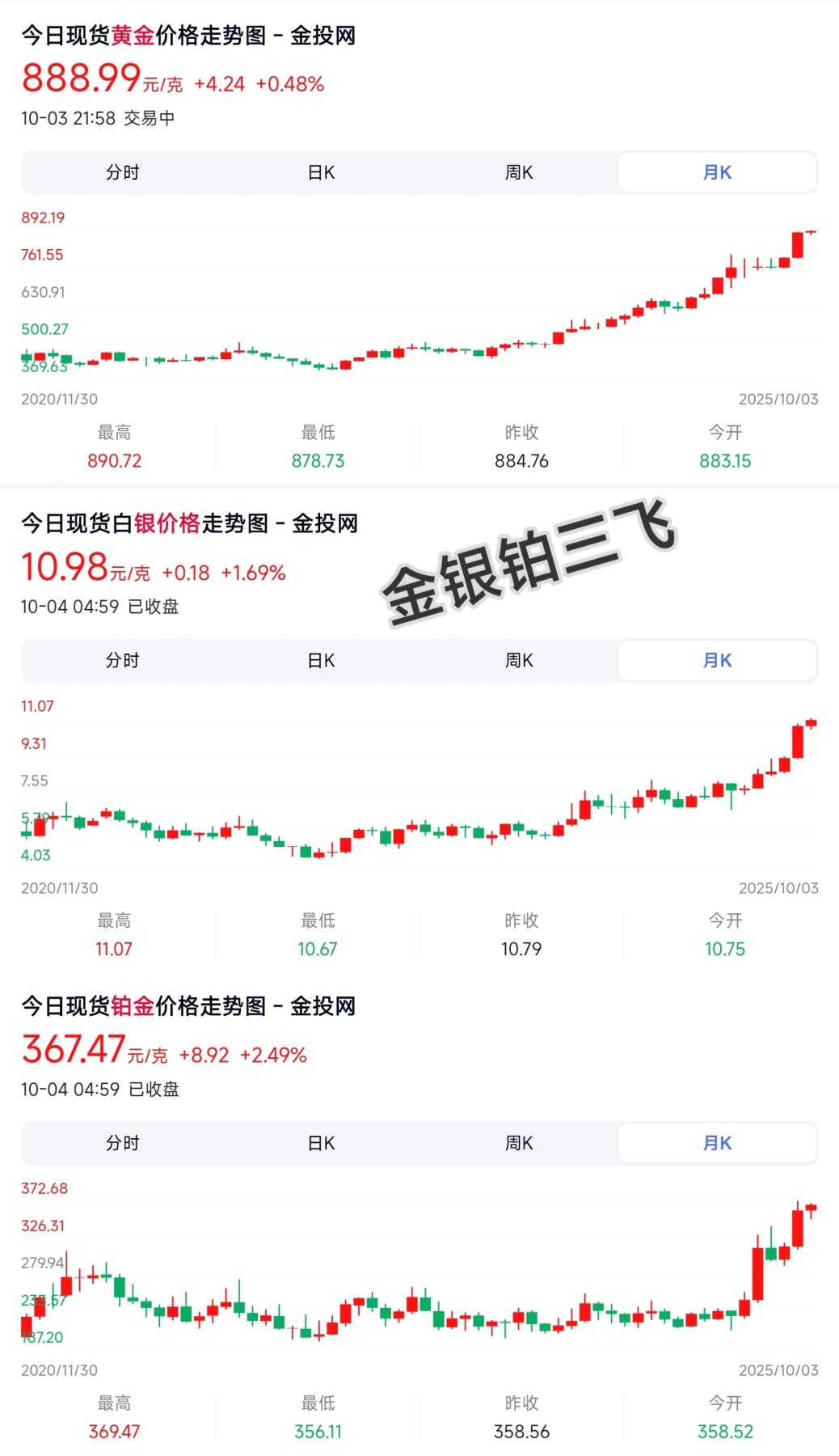 10月07日 🌏全球币章