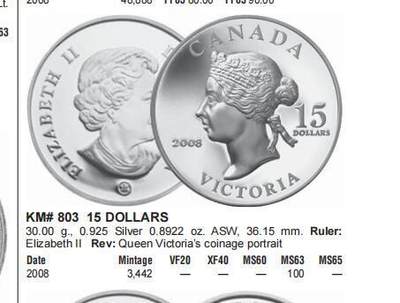 长老汇蛇年精选第五十九场拍卖  2008加拿大维多利亚超高浮雕15元精制银币，30克925银，3442枚