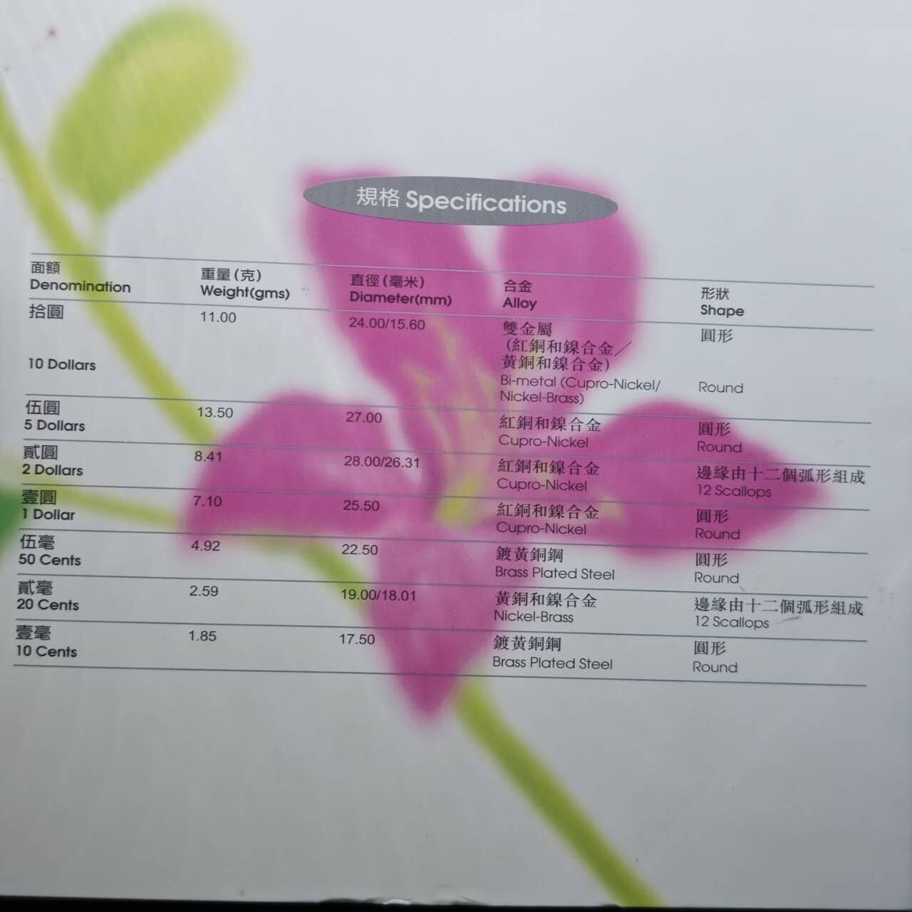 【淘币小摊】实时拍第七百六十六拍  国庆10拍 银币套币场 外出13号发货  满百包邮可预留二周 每周一统一发货   香港1997年回归套币