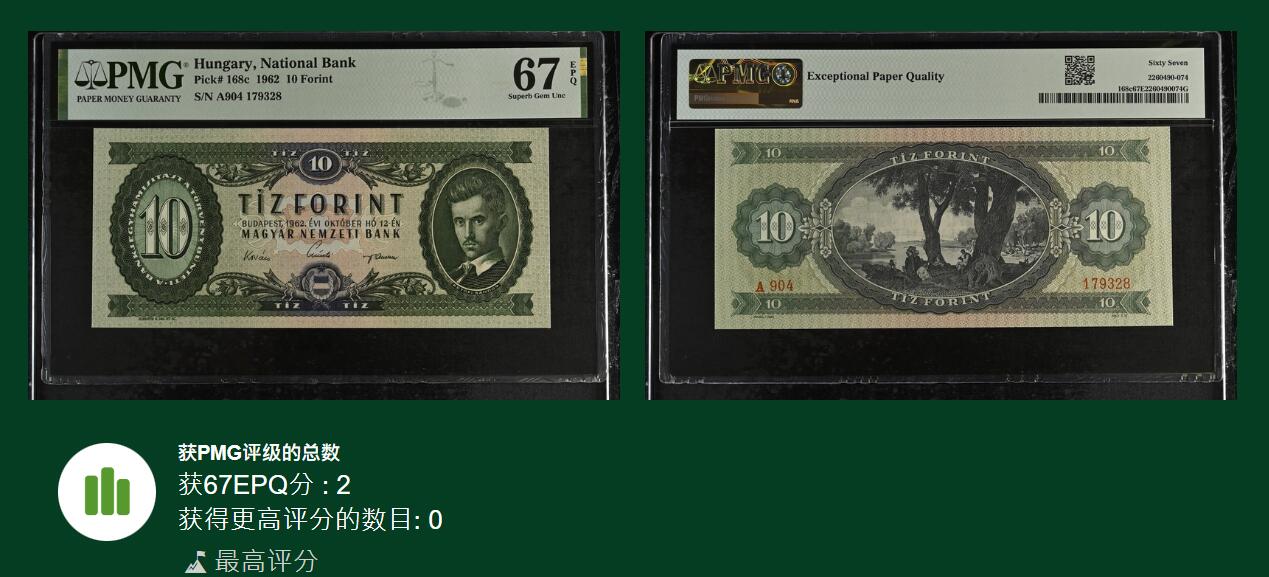 《艾美收藏》第215期-10.12周日外币畅拍 匈牙利1962年A冠10福林PMG67E唯二冠军分尾8，著名诗人裴多菲 Pick#168c