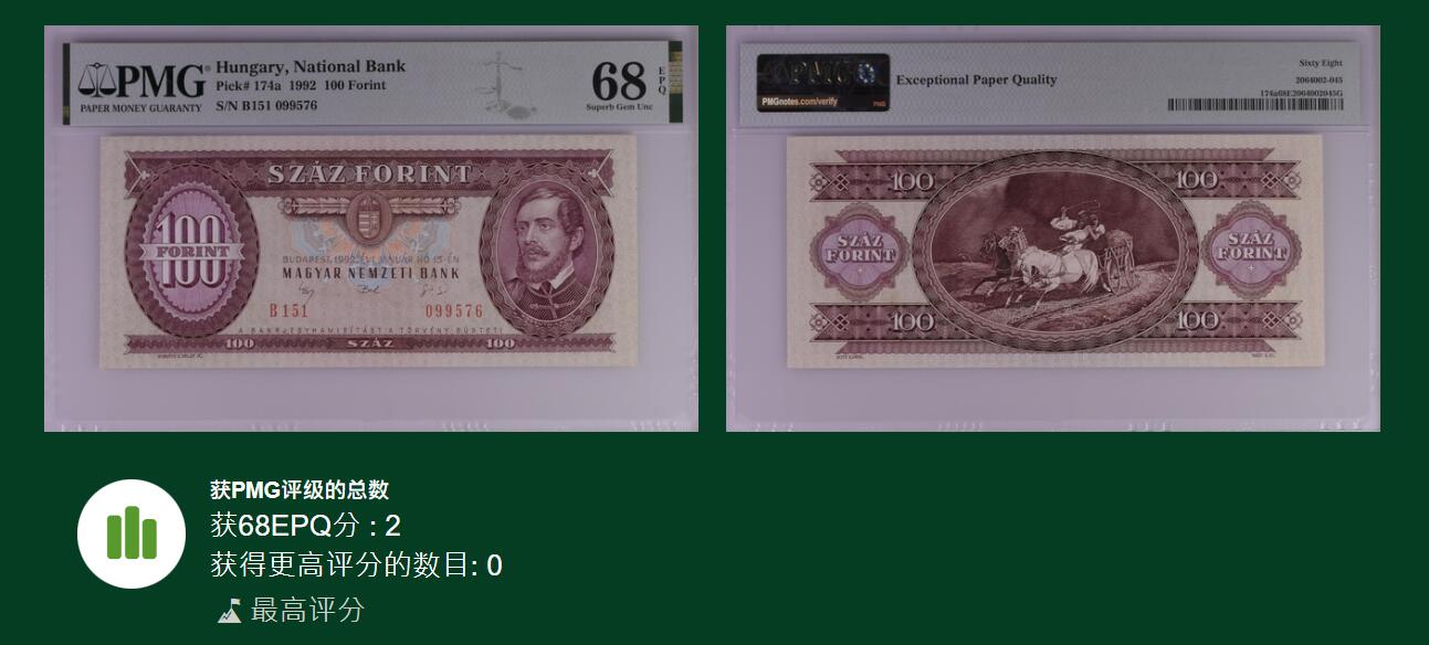 《艾美收藏》第215期-10.12周日外币畅拍 匈牙利1992年100福林PMG68E唯二冠军分无4，一步到位 Pick#174a