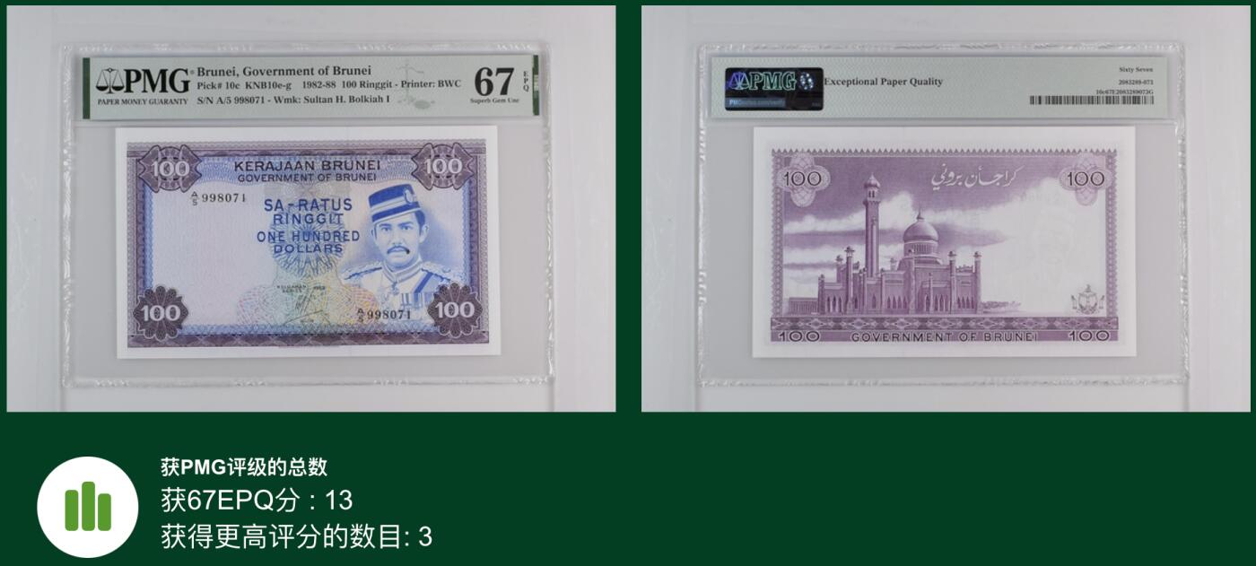 《艾美收藏》第215期-10.12周日外币畅拍 文莱100林吉特 PMG67E 1983年 无4 亚军分