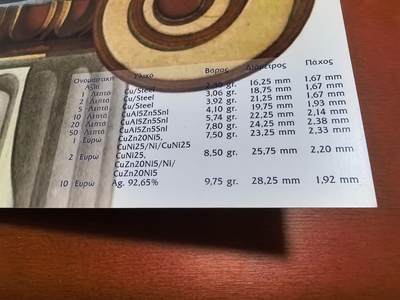 长老汇蛇年精选第六十一场拍卖 2003希腊欧洲和平9枚欧元套币，卡装，含10欧元同主题精制银币1枚