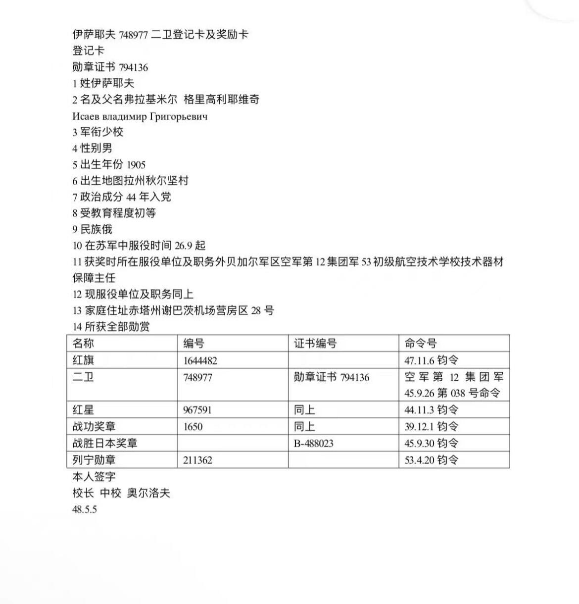 大猫徽章拍卖 第280期