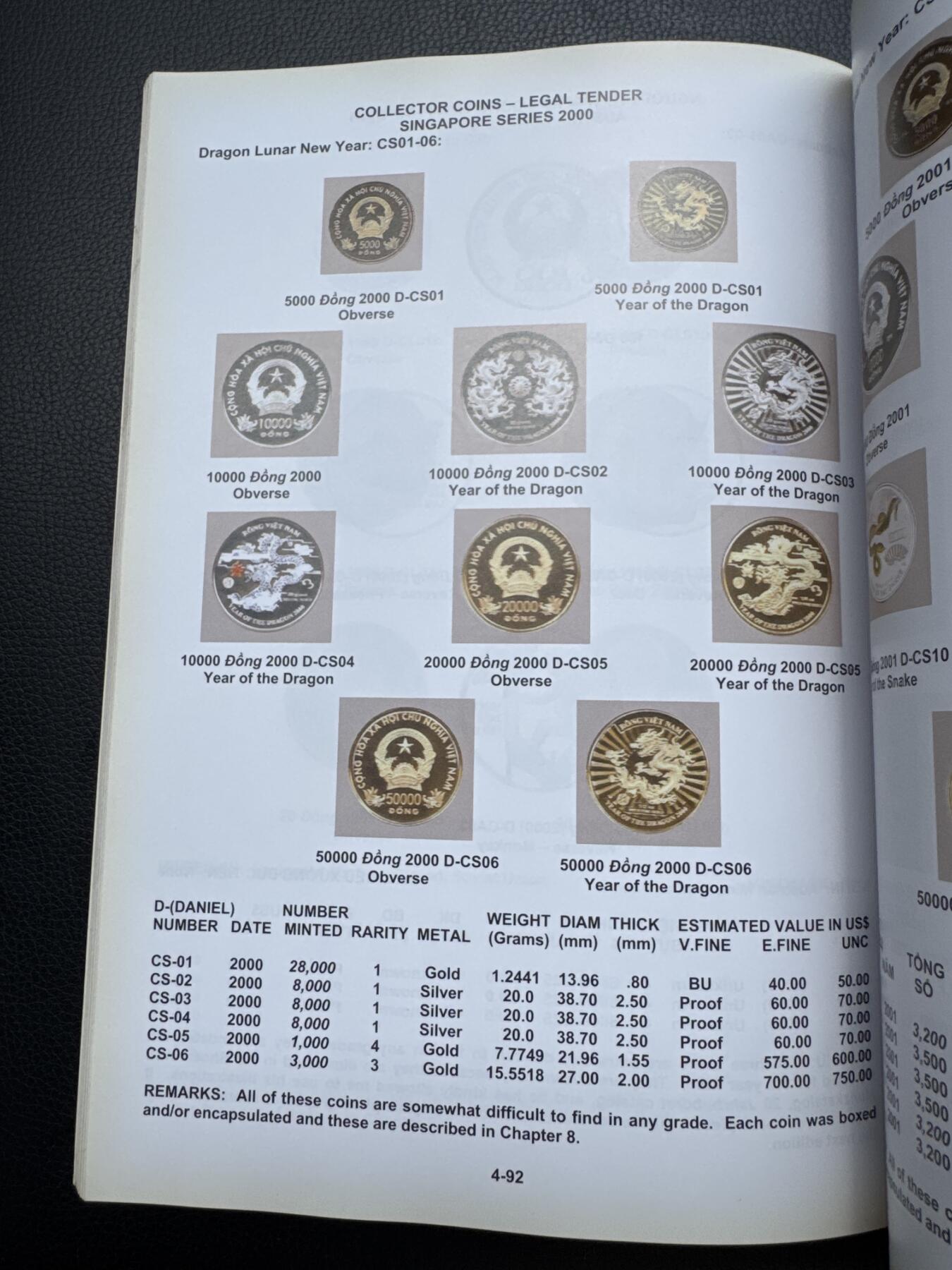 桂P钱币文化工作室拍卖第四十四期 美国著名钱币学家霍华德.丹尼尔编著越南钱币工具书，共计168页，2009年发行出版，9成新，介意勿拍，毕竟发行时间太久了