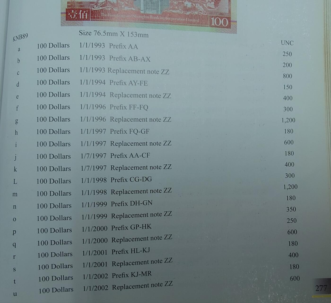 世界钱币～微拍第209期暨2025年第49期  新货（卖剩）专场 1999年香港汇丰银行100元 补号ZZ无47尾号2825 全新绝品无斑
