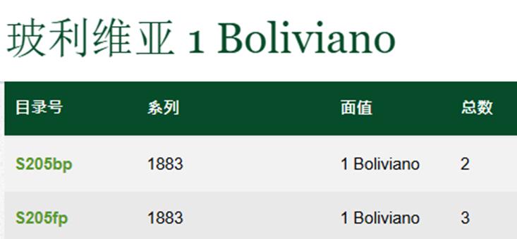 【Blue Auction】世界纸币精拍第738期——18级TOP拍卖/信誉/品质/专业/高效💫 【正背面印样一对 带ABNC原厂档案存根】玻利维亚国家银行1883年1玻利维亚诺 秃鹫与玻利瓦尔肖像雕刻精细 PCGS绿标66/67PPQ 高分 在著名的“硝石战争”败退后发行（此战智利凭一己之力对抗秘鲁和玻利维亚，南美政治经济格局彻底洗牌，玻利维亚丧失全部沿海领土，经济一蹶不振）
