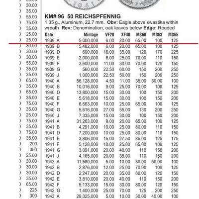 【旋风钱币】10月25日19:00准时开拍 精美欧洲币章、第三帝国钱币、精美项链等 全场包邮 德国第三帝国1939年A版50芬尼 带原光