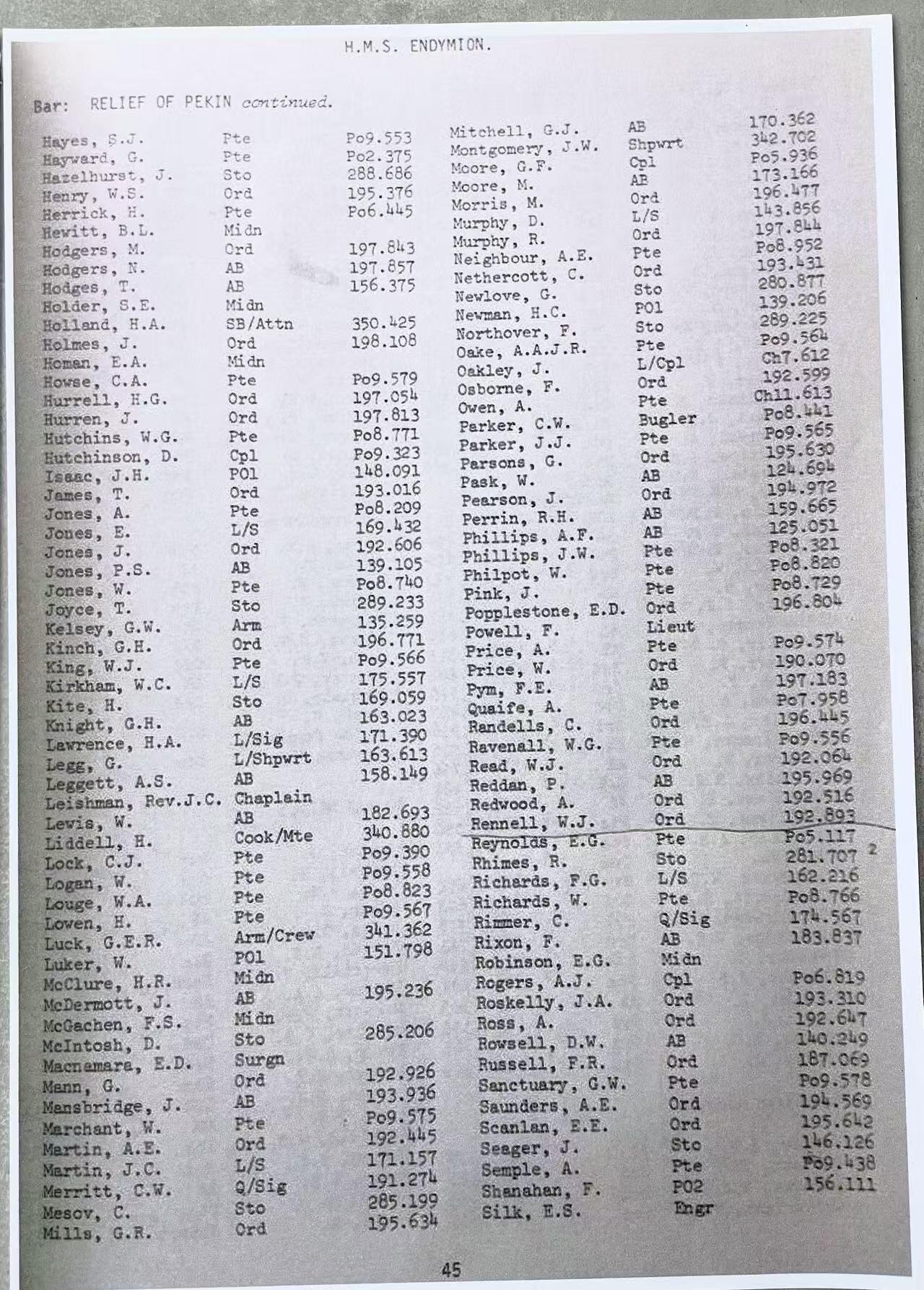 盛世勋华——号角文化勋章邮票专场拍卖第285期 英国1900八国联军侵华奖章 银制带边铭 极少见带北京救援条 授予英国皇家海军恩底弥翁巡洋舰的二等兵伦内尔，该舰7350吨，622人，1900年不仅参与了进攻天津大沽口炮台，更是派兵参与了攻占北京的行动（共291人获得了北京条），该奖章授予1900年6月～8月14日跟随八国联军进攻北京的英军（该条只发到8.14日联军攻入北京，8.15号之后所有人都没条）实发仅有一千多枚，数量极为少见