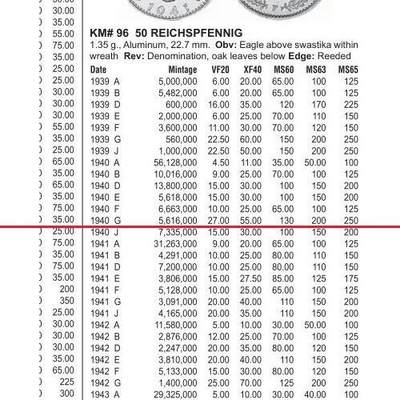 【旋风钱币】10月25日19:00准时开拍 精美欧洲币章、第三帝国钱币、精美项链等 全场包邮 稀年 德国第三帝国1940年G版50芬尼 好品