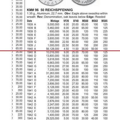 【旋风钱币】10月25日19:00准时开拍 精美欧洲币章、第三帝国钱币、精美项链等 全场包邮 德国第三帝国1940年A版50芬尼 带原光