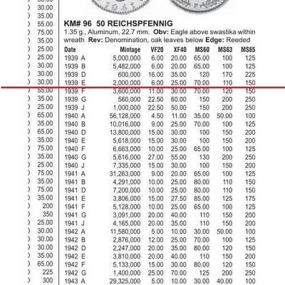 【旋风钱币】10月25日19:00准时开拍 精美欧洲币章、第三帝国钱币、精美项链等 全场包邮 德国第三帝国1939年E版50芬尼 带原光