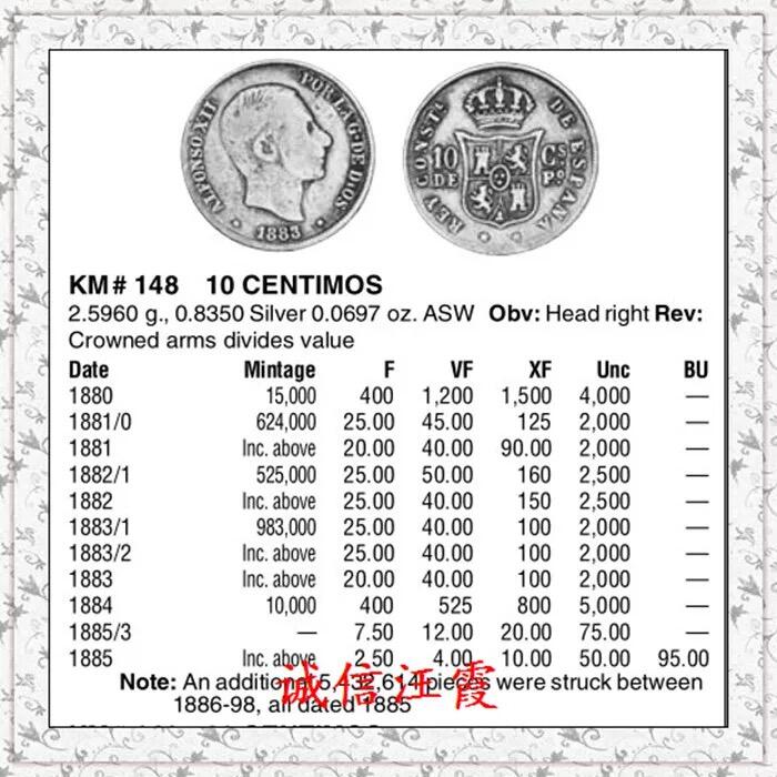 回流1019 西属菲律宾1883年10分银币 阿方索12世 克书价差品20美金起