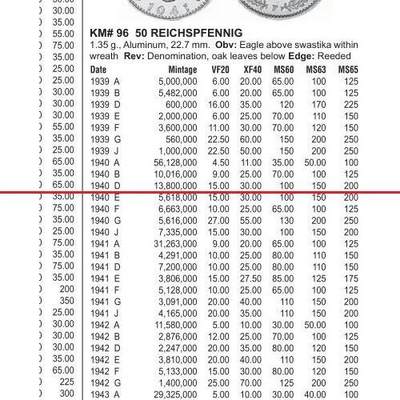 【旋风钱币】10月25日19:00准时开拍 精美欧洲币章、第三帝国钱币、精美项链等 全场包邮 德国第三帝国1940年D版50芬尼 好品