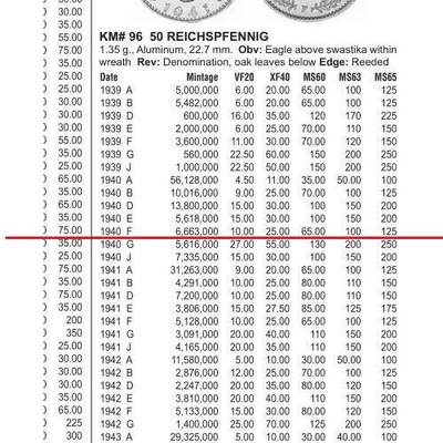 【旋风钱币】10月25日19:00准时开拍 精美欧洲币章、第三帝国钱币、精美项链等 全场包邮 德国第三帝国1940年F版50芬尼 爽品