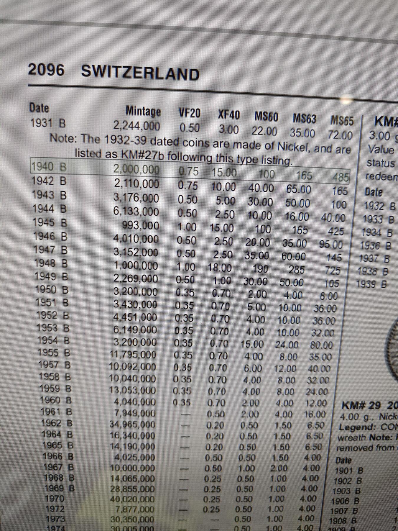 2025年第一百一十三场(总第一百三十九场）瑞士辅币专场(免佣金) 稀少特年–瑞士🇨🇭1940年10分(第二版，B标伯尔尼造)