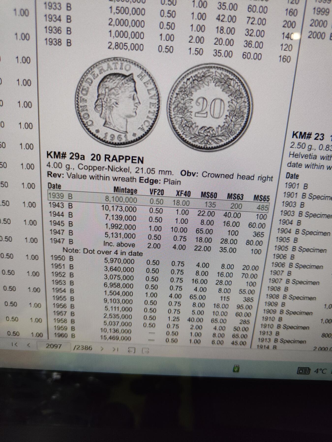 2025年第一百一十三场(总第一百三十九场）瑞士辅币专场(免佣金) 稀少特年–瑞士🇨🇭1939年20分(第三版，B标伯尔尼造，首发年)