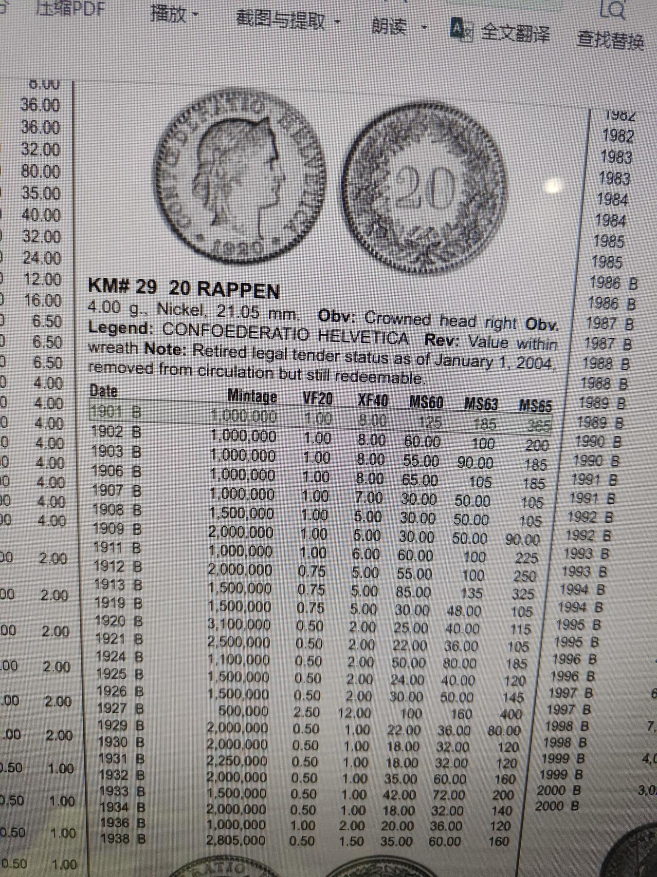 2025年第一百一十三场(总第一百三十九场）瑞士辅币专场(免佣金) 特年好品–瑞士🇨🇭1901年20分(第二版，B标伯尔尼造)