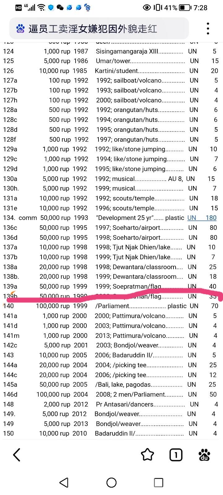 全新印度尼西亚1999年50000卢比靓品纸币