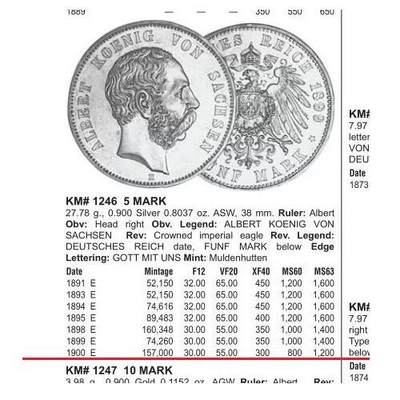 【旋风钱币】10月25日19:00准时开拍 精美欧洲币章、第三帝国钱币、精美项链等 全场包邮 【银】德国萨克森1900年 阿尔伯特5马克大银币 爽品