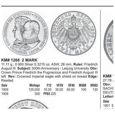 【旋风钱币】10月25日19:00准时开拍 精美欧洲币章、第三帝国钱币、精美项链等 全场包邮 【银】德国萨克森1909年 莱比锡大学2马克银币 难得初铸原光