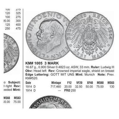【旋风钱币】10月25日19:00准时开拍 精美欧洲币章、第三帝国钱币、精美项链等 全场包邮 【银】可评级 德国巴伐利亚1914年 路易维希三世3马克银币 原光