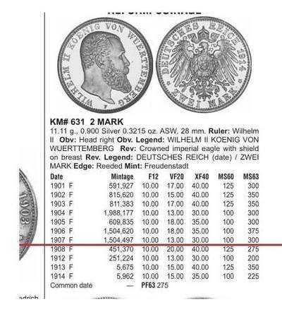 【旋风钱币】10月25日19:00准时开拍 精美欧洲币章、第三帝国钱币、精美项链等 全场包邮 【银】德国符腾堡1907年 威廉二世银婚2马克银币 初铸爽品