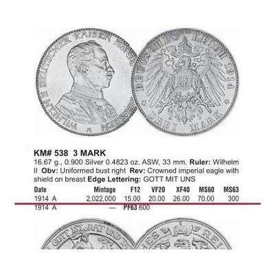 【旋风钱币】10月25日19:00准时开拍 精美欧洲币章、第三帝国钱币、精美项链等 全场包邮 【银】PCGS MS63 德国普鲁士1914年威廉二世军装3马克银币 难得开卷原光