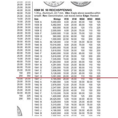 【旋风钱币】10月25日19:00准时开拍 精美欧洲币章、第三帝国钱币、精美项链等 全场包邮 稀年 德国第三帝国1941年G版50芬尼 极美品