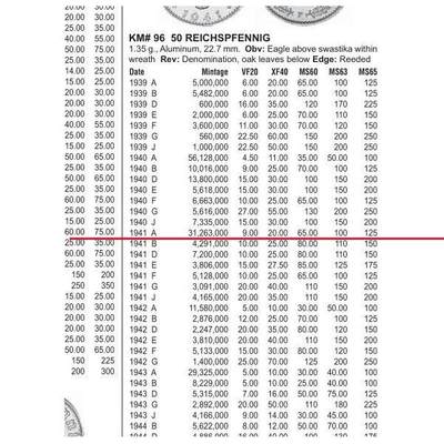 【旋风钱币】10月25日19:00准时开拍 精美欧洲币章、第三帝国钱币、精美项链等 全场包邮 德国第三帝国1941年A版50芬尼 爽品