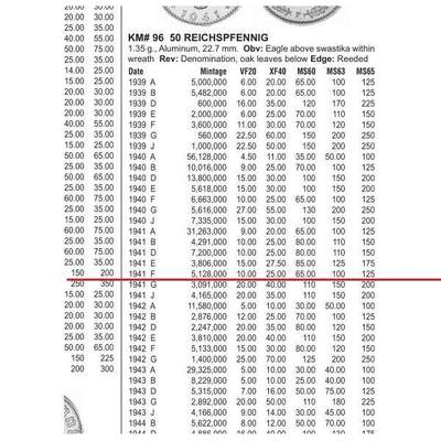 【旋风钱币】10月25日19:00准时开拍 精美欧洲币章、第三帝国钱币、精美项链等 全场包邮 德国第三帝国1941年F版50芬尼 带原光