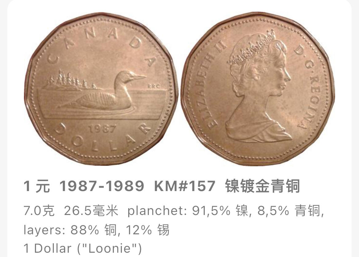 回流1019 加拿大🇨🇦1987年1加元 潜鸟
