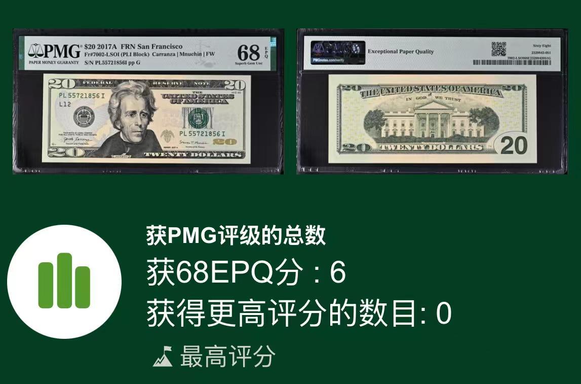 《外钞收藏家》第五百七十七期（精品场）（本平台长期征集拍品、欢迎藏友们联系合作） 2017A版 20美元 号码无4 PMG68EPQ 冠军分