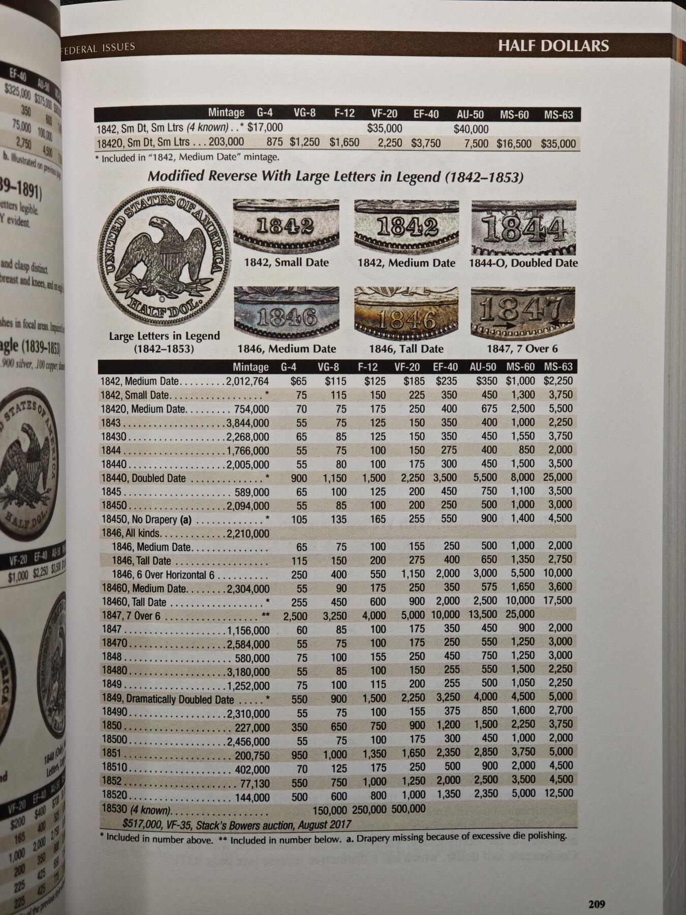 【德藏】世界币章拍卖第150期（拍品征集中~欢迎藏友联系） 全新 2025版 美国硬币目录 收集美国钱币必备的工具书 全彩铜版纸印刷 全书约472页