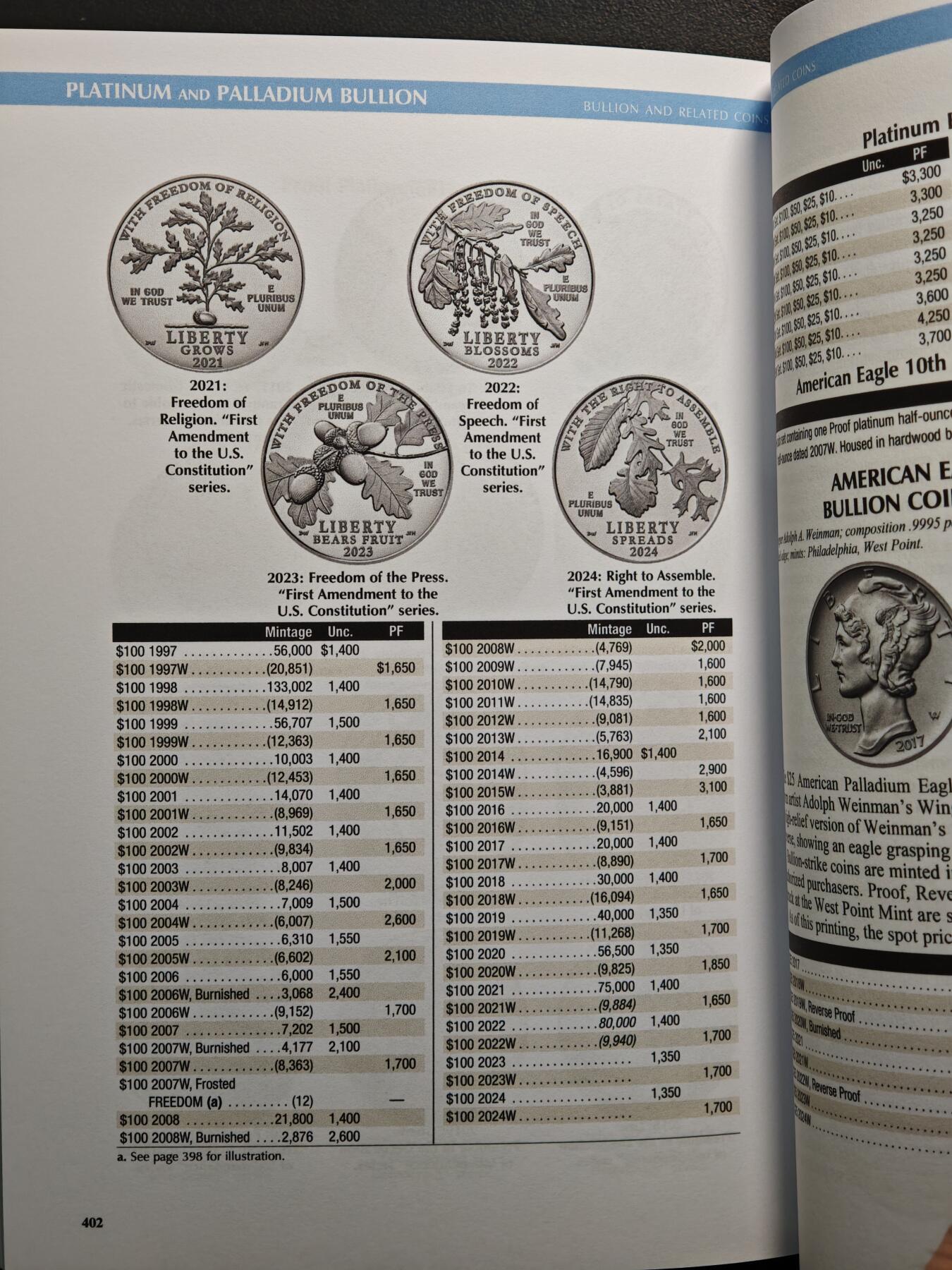 【德藏】世界币章拍卖第150期（拍品征集中~欢迎藏友联系） 全新 2025版 美国硬币目录 收集美国钱币必备的工具书 全彩铜版纸印刷 全书约472页
