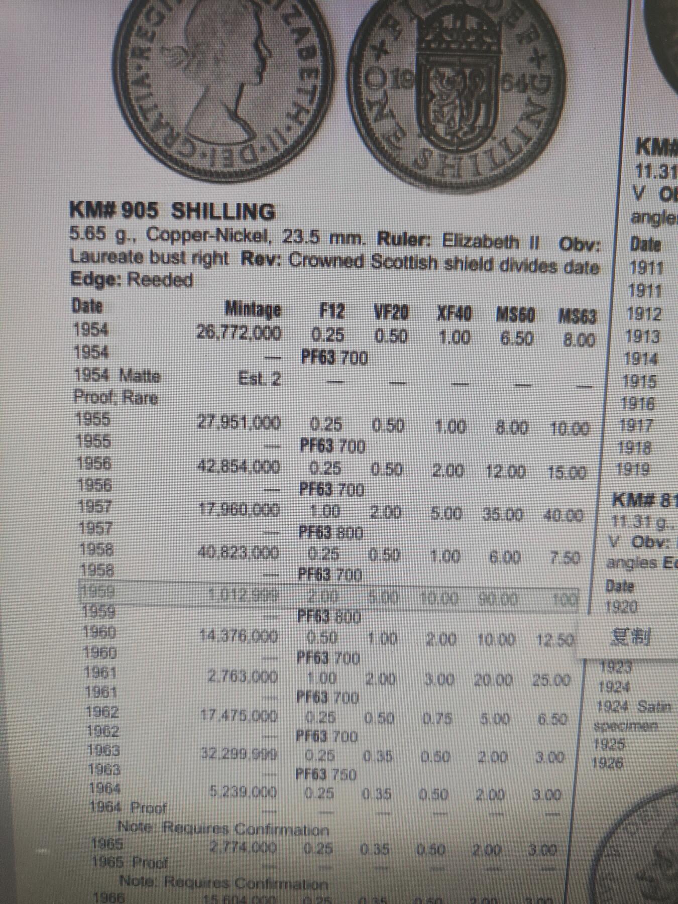 2025年第一百一十五场(总第一百四十一场）外国好品散币(免佣金) 少见年份–英国🇬🇧1959年1先令(伊丽莎白二世青年桂冠，苏格兰盾徽版，第二版)