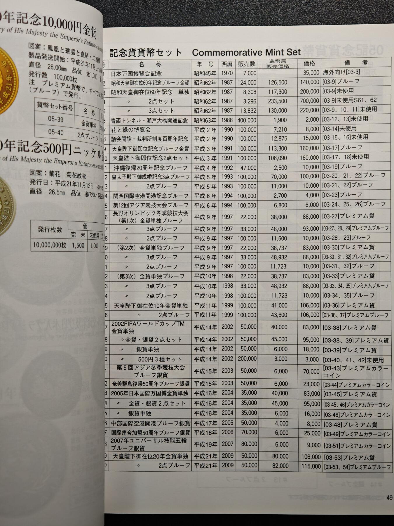 【德藏】世界币章拍卖第150期（拍品征集中~欢迎藏友联系） 97新 2012版 日本货币标准目录 全彩铜板纸印刷 全书约292页