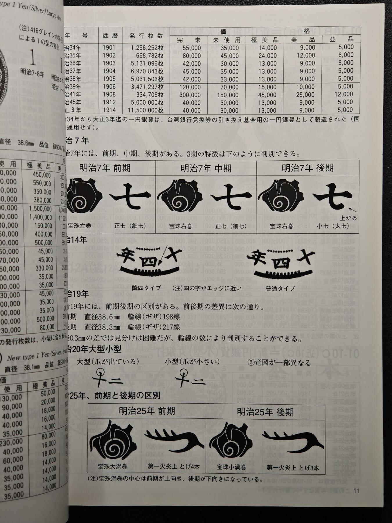 【德藏】世界币章拍卖第150期（拍品征集中~欢迎藏友联系） 97新 2012版 日本货币标准目录 全彩铜板纸印刷 全书约292页