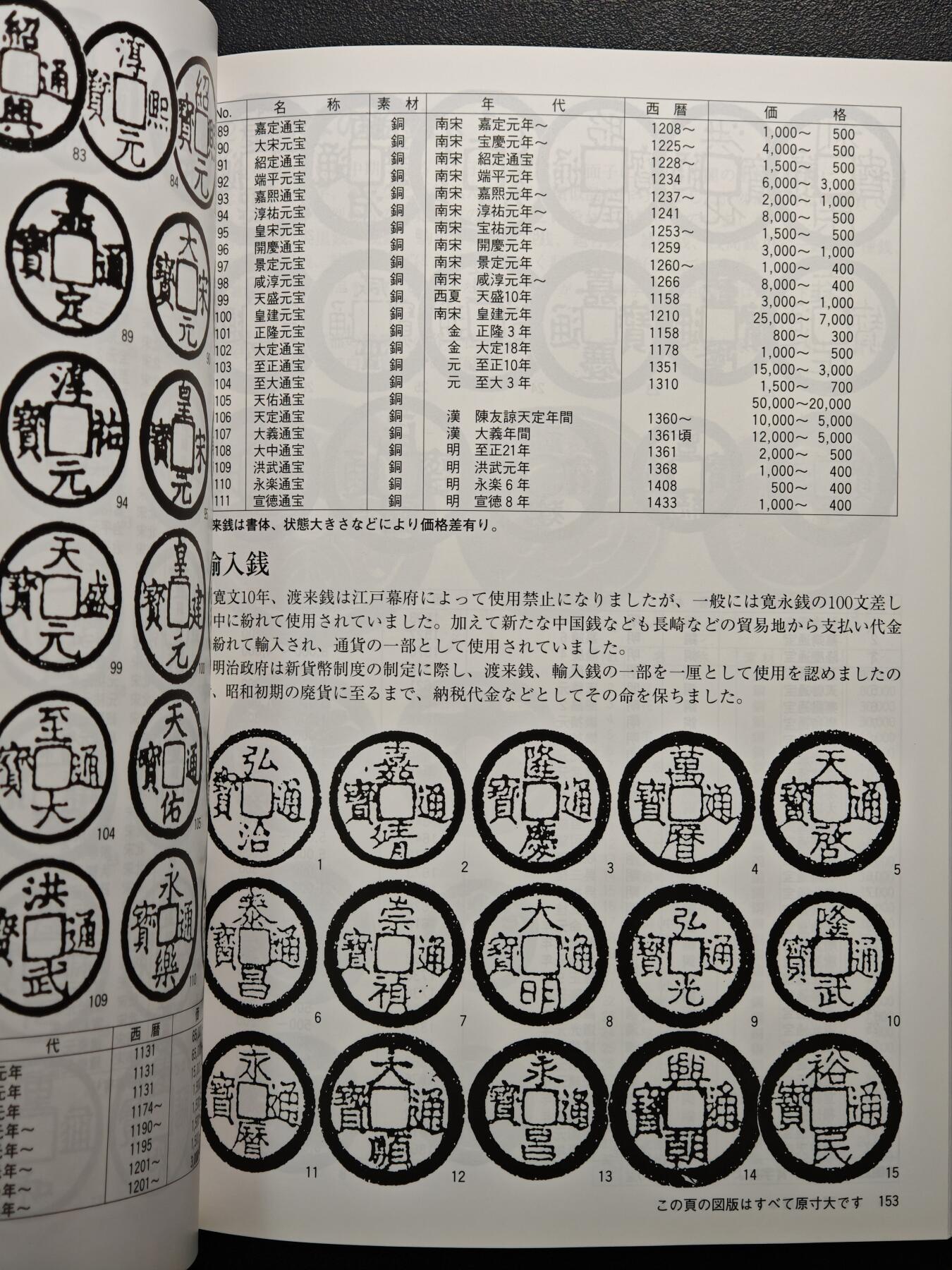 【德藏】世界币章拍卖第150期（拍品征集中~欢迎藏友联系） 97新 2012版 日本货币标准目录 全彩铜板纸印刷 全书约292页