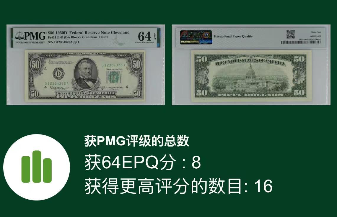 《外钞收藏家》第五百七十八期（热门品种好货场）（本平台长期征集拍品、欢迎藏友们联系合作） 1950D版 50美元 小头早期版本 联储稀少分区D克利夫兰首发A冠 PMG64EPQ