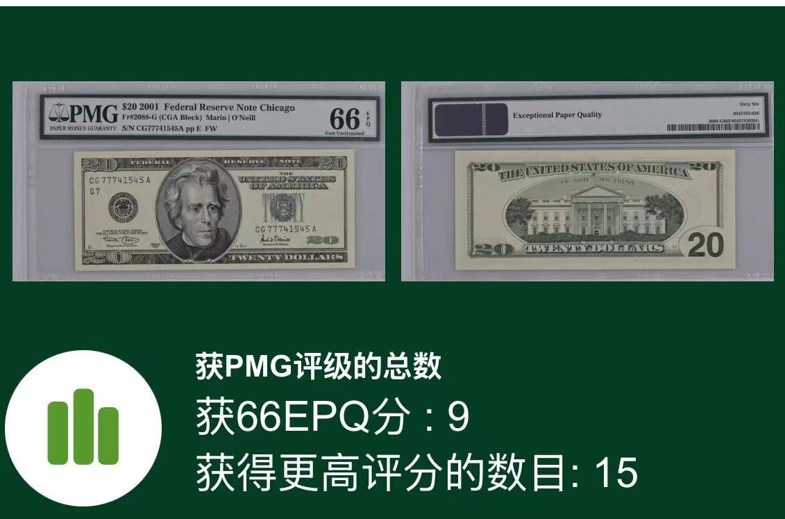 《外钞收藏家》第五百七十八期（热门品种好货场）（本平台长期征集拍品、欢迎藏友们联系合作） 2001版 大头版 20美元 PMG老壳66EPQ