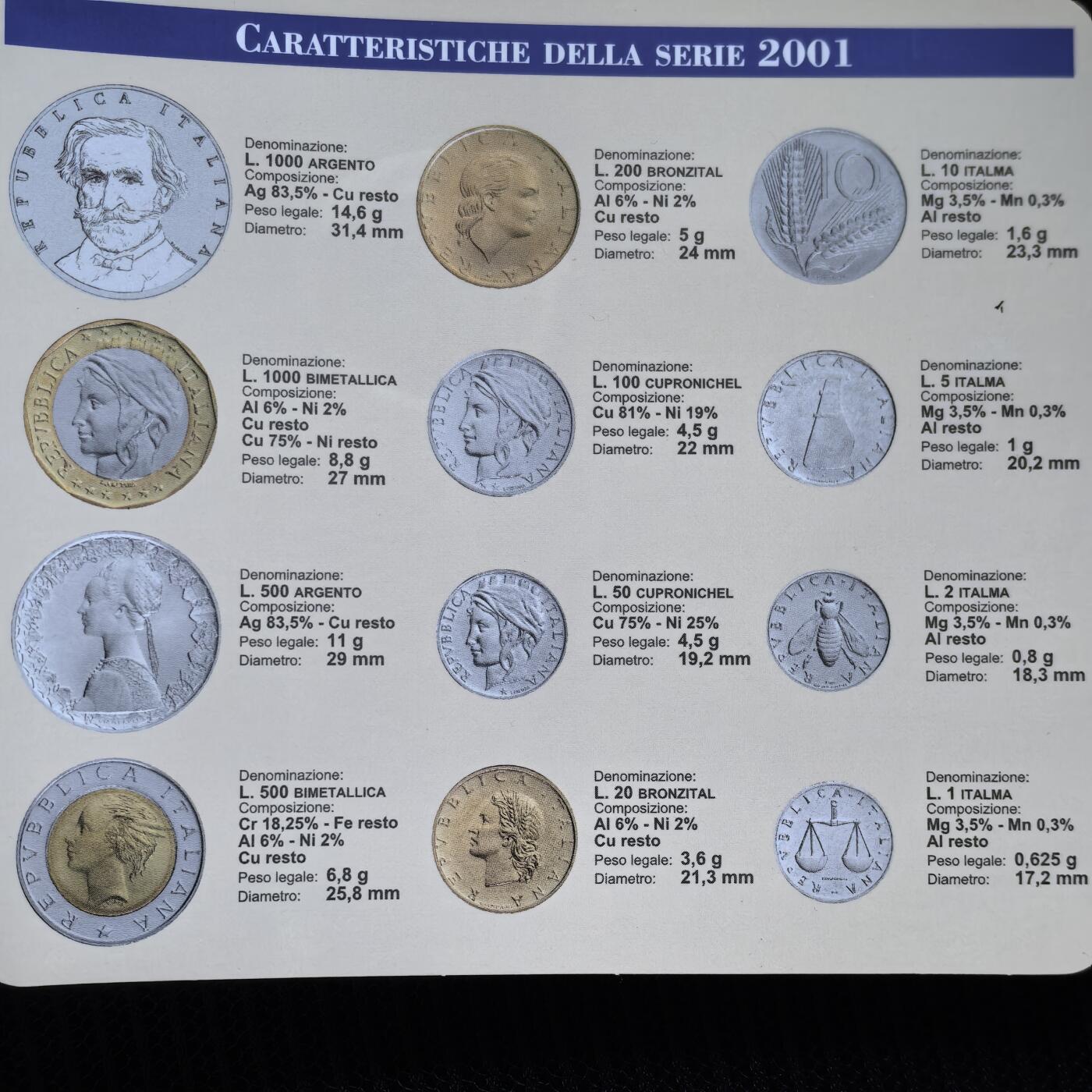 道一币馆币章第一百五十一场 原包装 意大利2001年纪念套币12枚 含银币2枚
