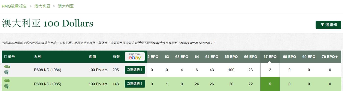 《艾美收藏》第217期-10.26周日外币精品 澳大利亚1985年100元最高值PMG67E唯五冠军分无4，最难上分的品种之一，经典毛线帽 大师级雕刻 Pick#48b