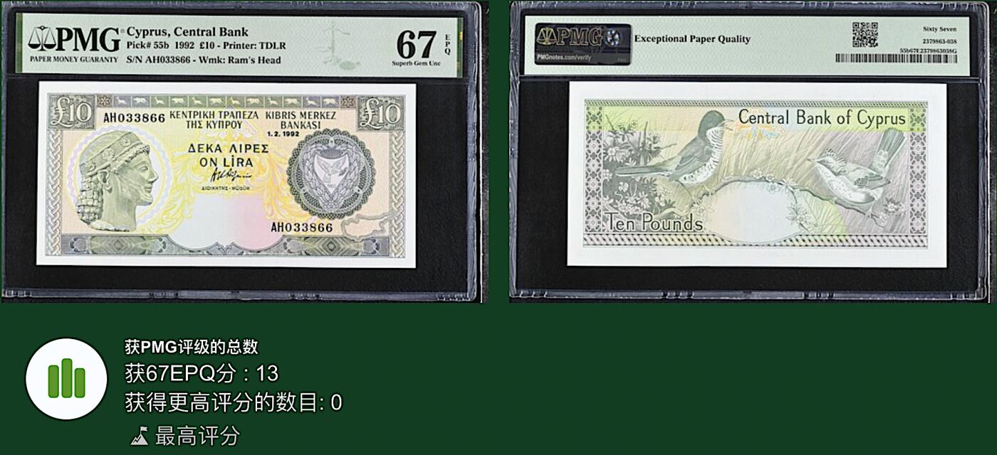 《艾美收藏》第217期-10.26周日外币精品 塞浦路斯10镑 PMG67E 1992年 无47双尾 冠军分