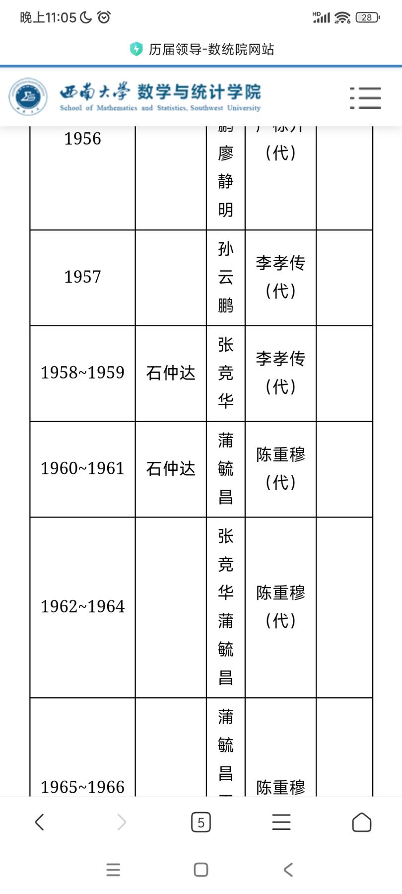 新时代收藏徽章红藏拍卖(第二十七场)  徽章纸品证书杂项 教育部高干 肖岩同志夫妻二人信件一组 肖岩曾任抗大学员 八路军总政宣传队 国家教育司副司长等职务 送别老战友上海副市长刘季平 共青团北方局书记萧三等老战友 信件全部是省部级干部八宝山追悼会邀请函 