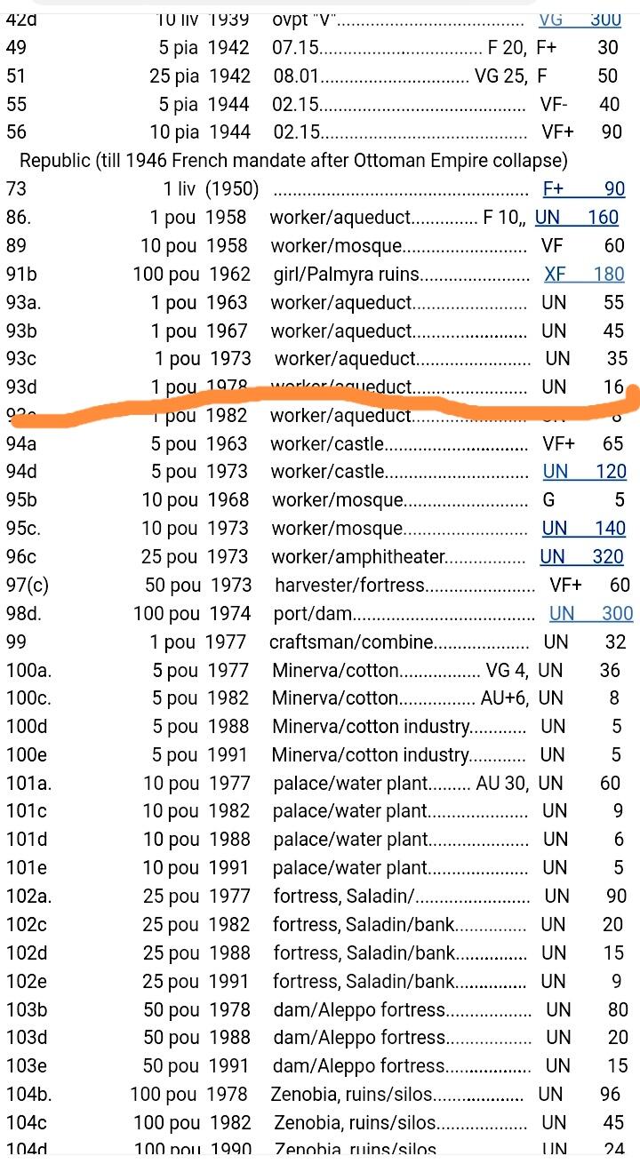 全新叙利亚1978年1磅永恒号靓品纸币3枚一组