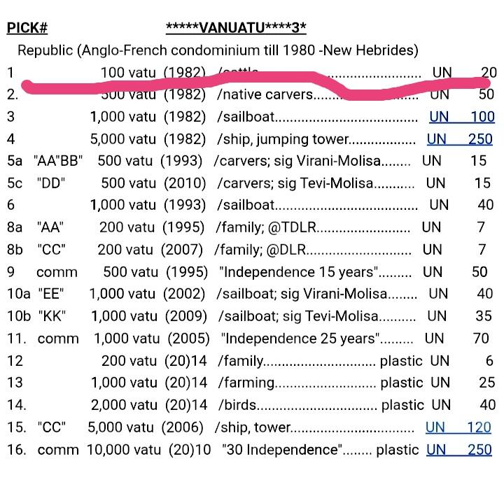 全新瓦怒阿图1982年开国第一枚100瓦图靓品纸币