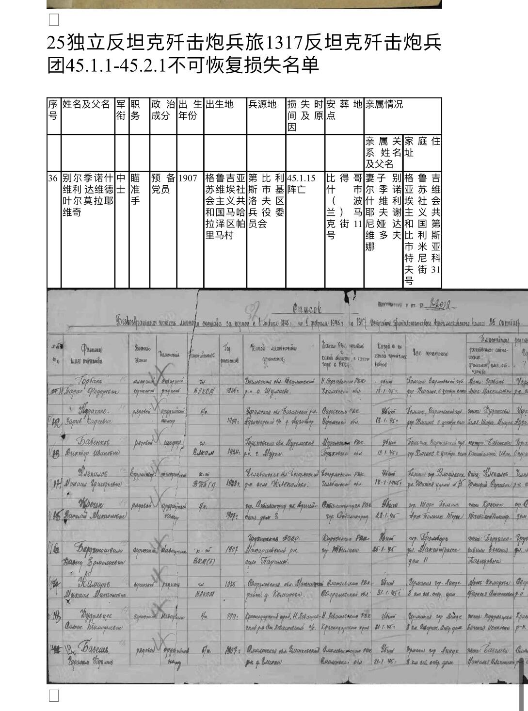 大猫徽章拍卖 第281期 苏联43一卫2⃣️ 档案齐全 故事精彩