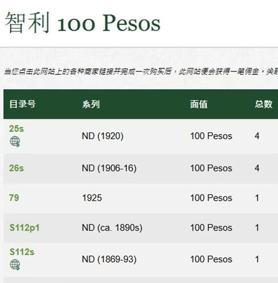 【Blue Auction】世界纸币精拍第742期——18级TOP拍卖/信誉/品质/专业/高效💫 【正背面财政部留档印样一对】智利1913年100比索 国父贝尔纳多·奥希金斯·里克尔梅与其纪念碑 PMG63/64EPQ（原版P-26无实钞记录，样钞也仅4张）