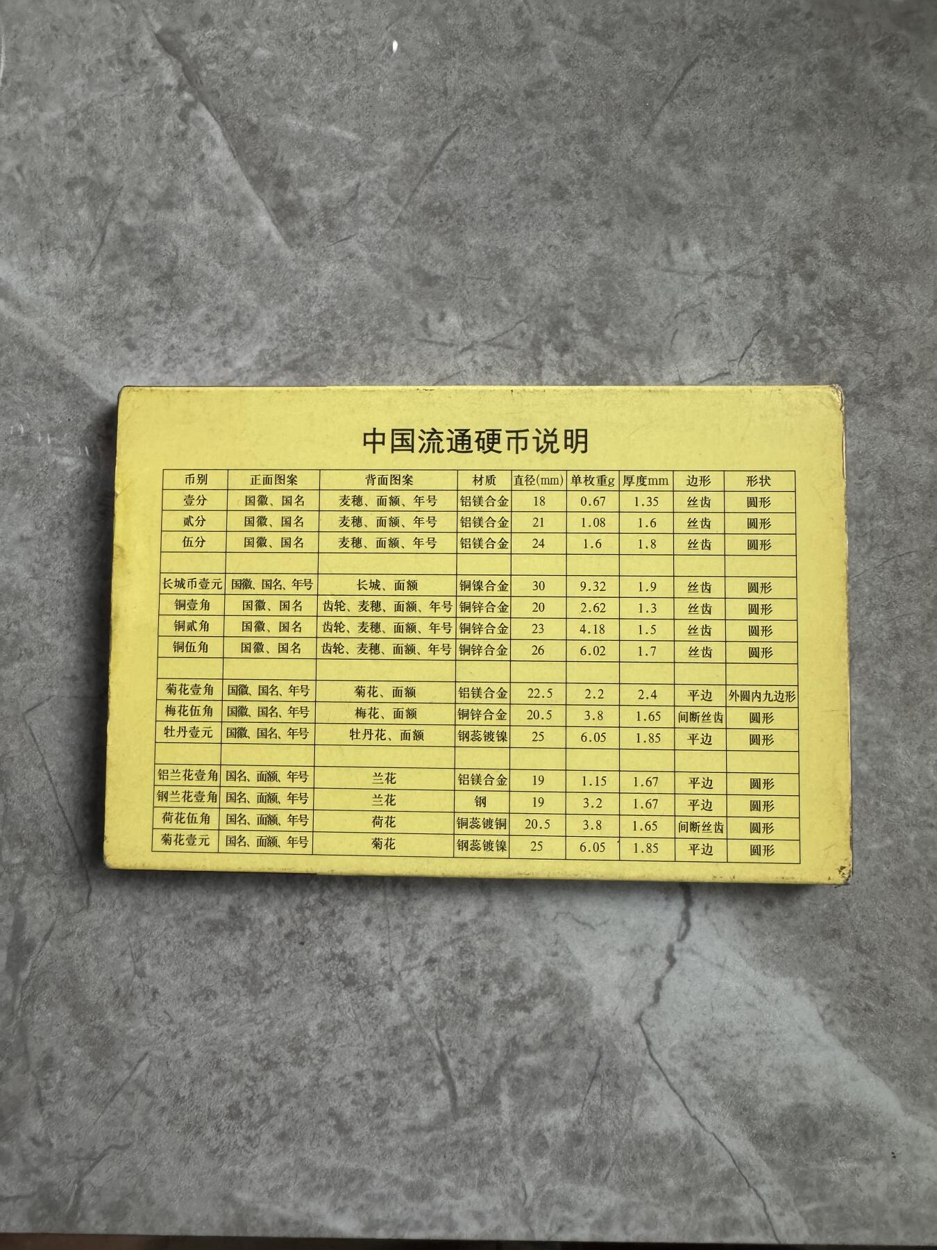 1981年长城币一套1角2角5角壹元，保真，支持鉴定，假一罚三。